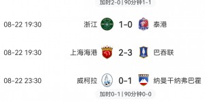 【龙八国际】中超亚冠战绩：泰山8强，浙江、三镇小组出局，海港附加赛出局
