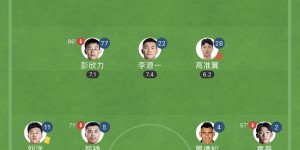 【龙八国际】被遗忘?陈蒲打入泰山两回合唯一进球，但次回合枯坐90分钟