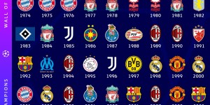 【龙八国际】1956年以来历届欧冠冠军一览！欧冠官方预热：谁是下一个?？