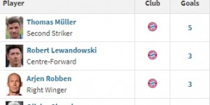 <?php the_title(); ?>