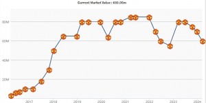 <?php the_title(); ?>