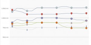 <?php the_title(); ?>