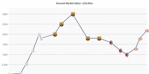 <?php the_title(); ?>