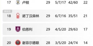 【龙八国际】魔鬼赛程前的强心剂？暂时上岸的卢顿未来4轮踢热刺枪手曼城