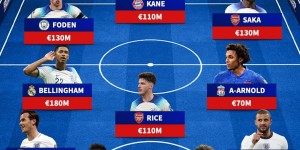 <?php the_title(); ?>