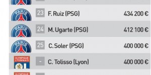 <?php the_title(); ?>