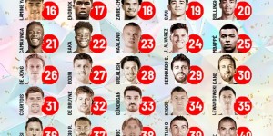 【龙八国际】马卡球迷票选各年龄最强球员：36岁最强为梅西，39岁最强为C罗