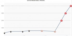 【龙八国际】曼城偷着乐?19岁萨维奥身价连续飙升达4000万，今夏将加盟曼城