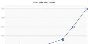 <?php the_title(); ?>