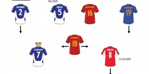 <?php the_title(); ?>