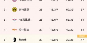 【龙八国际】错的不是我，而是…?上赛季28轮后拜仁比今年还少1分，但排第1
