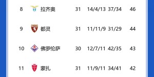 【龙八国际】向冠军冲刺?国米联赛25轮不败，14分领跑&联赛仅剩7轮