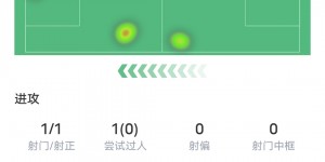 【龙八国际】?谁能拿金球？哈兰德、贝林厄姆直接过招：1次射门vs丢9次球权