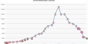 【龙八国际】还能重返欧洲吗？马内巅峰1.5亿欧，今日满32岁在沙特38场15球9助
