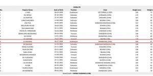 <?php the_title(); ?>