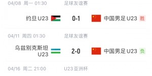 【龙八国际】国奥3胜3负结束热身赛&进5球丢6球，U23亚洲杯4月16日首战日本