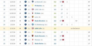 【龙八国际】全场0射正，?姆巴佩此前多场替补，状态是否因此受影响？