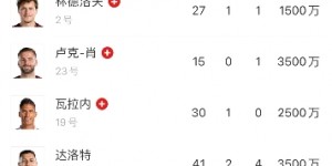 【龙八国际】心态崩了！?红魔后卫伤情不断，根本停不下来……