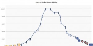 【龙八国际】陨落?刚刚28岁的阿里因伤已1年没踢球，现身价仅巅峰1亿欧1/20
