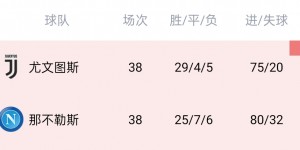【龙八国际】凯恩不孤单！联赛空砍大号金靴：梅西50球、C罗48球、伊瓜因36球