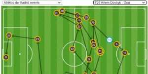 【龙八国际】对阵马竞的比赛赫罗纳24脚传递后破门，07年5月巴萨之后首队