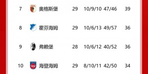 【龙八国际】积分榜：拜仁多特莱比锡均取胜，勒沃库森明晚若赢不莱梅即夺冠