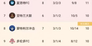 【龙八国际】梅西带队登顶！丢球数东部最多的迈阿密先赛一场，暂登顶东部