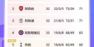【龙八国际】这次榜首会是多久？曼城时隔21轮再次登顶英超