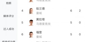 【龙八国际】欧冠射手榜：姆巴佩8球暂登顶，凯恩7球，哈兰德6球