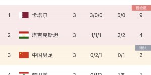 【龙八国际】国字号之殇！国奥2战0球垫底，国足亚洲杯3战0球耻辱出局