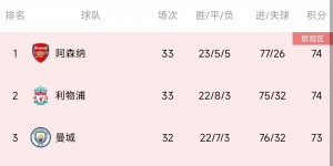【龙八国际】英超还是1分分差！争冠冲刺：皇马巴黎均11分领跑 国米就在今晚？