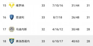 【龙八国际】时隔1年再就业！官方：50岁卡纳瓦罗出任乌迪内斯主帅，签约2个月