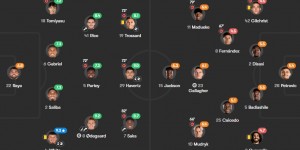 【龙八国际】谁是亿元高级货?网友晒枪手蓝军赛后评分：赖斯8.3，恩佐4.7