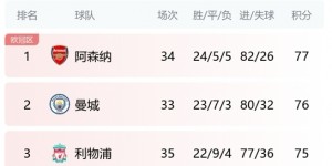 【龙八国际】克洛普黯淡！阿尔特塔PK瓜迪奥拉，谁能捧起本赛季英超冠军奖杯？