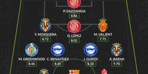 【龙八国际】WhoScored西甲第33轮最佳阵：莱万、格林伍德在列，黄潜3人入选