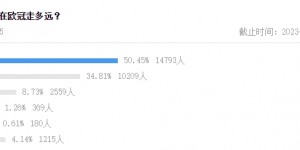 【龙八国际】意外！赛季初吧友投票：5成选巴黎欧冠小组出局，仅6%认为能到4强