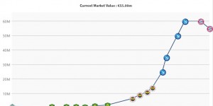 【龙八国际】?一场踢没5300万？金玟哉灾难表现！国安时期身价仅200万欧