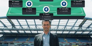 <?php the_title(); ?>