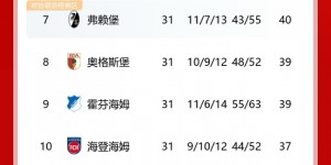 【龙八国际】5个欧冠名额！德甲提前锁定下赛季的额外欧冠名额