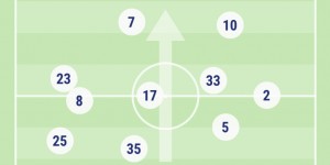 <?php the_title(); ?>