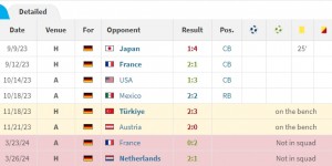 【龙八国际】双线边缘化?聚勒近3场欧冠淘汰赛0出场+落选上一期德国队