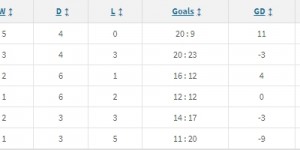 <?php the_title(); ?>