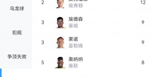 【龙八国际】?29场14次零封！拉亚提前3轮锁定本赛季英超金手套