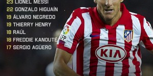 <?php the_title(); ?>