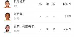 【龙八国际】?今夏豪门抢人？荷甲冠军埃因霍温：总价3.19亿，多位名将在列