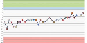 【龙八国际】法甲切尔西?里昂上半赛季稳居垫底→现在第7有望进军欧战