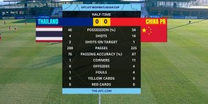 【龙八国际】半场-肖嘉祺远射中框 U17女足攻势占优暂0-0泰国