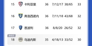 【龙八国际】命悬一线?萨索洛剩2轮距保级区3分，近8轮只赢了国米