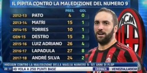 【龙八国际】谢谢你大吉鲁！终结了米兰9号魔咒！下一个红黑9号你看好谁？