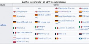 【龙八国际】🏆下赛季欧冠36强确认26队：德甲意甲5强、英超西甲4强、法甲3强